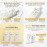 APLB Retinol Vitamin C Vitamin E Body Wash - Καθαρισμός & Αναζωογόνηση Σώματος 300 ml