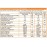 My Elements Reboost+ με Bcaa & Ηλεκτρολύτες 675g